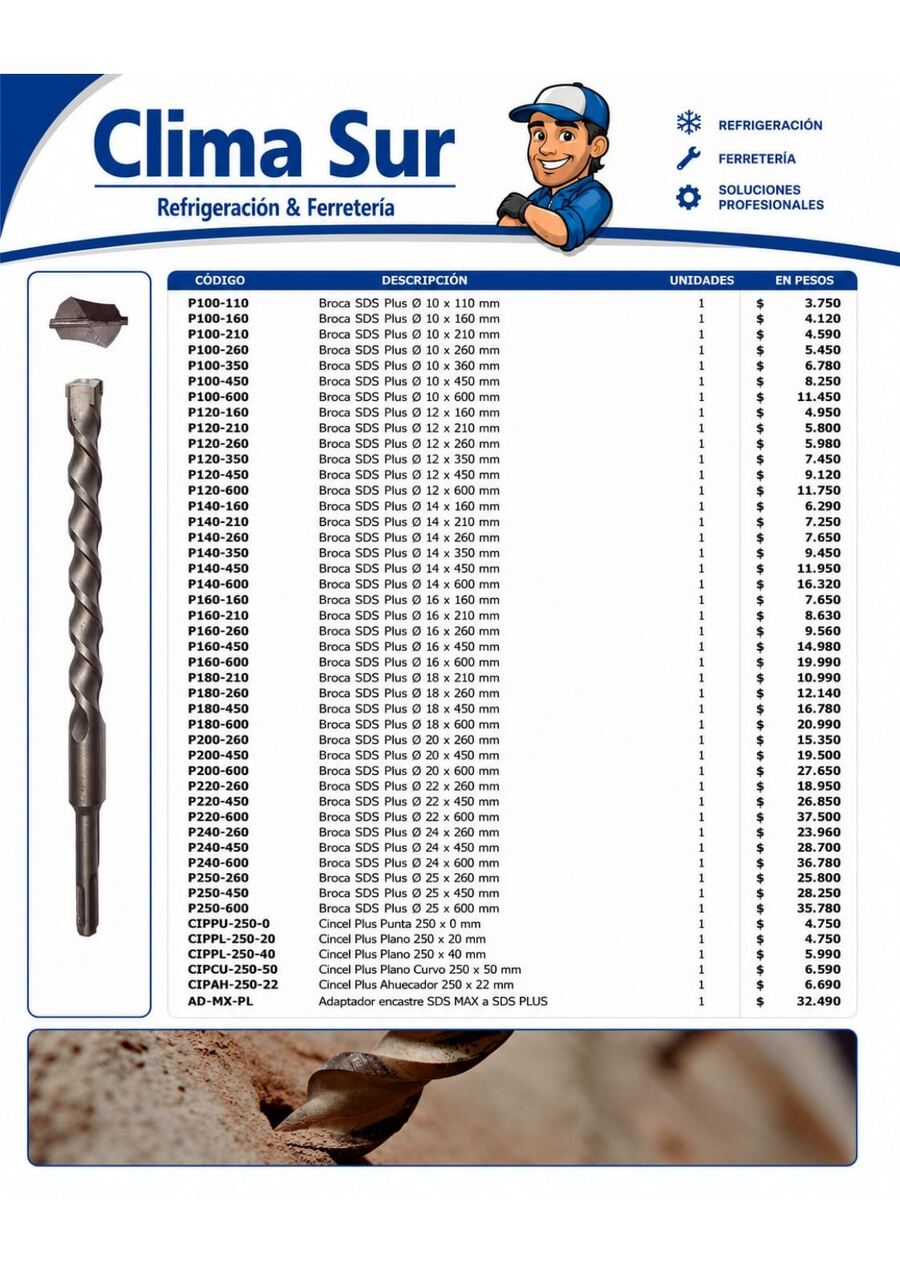 Puntas y brocas, Cinceles