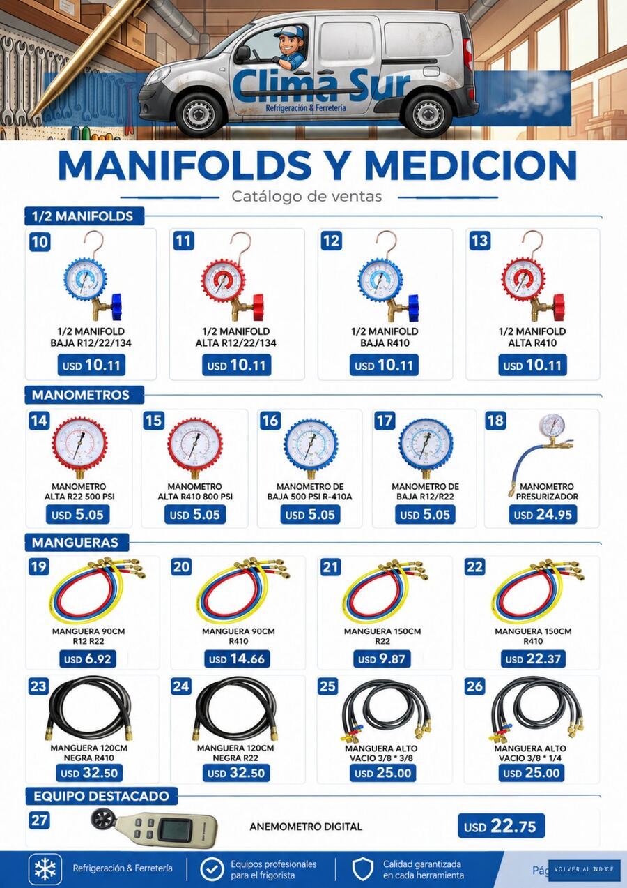 Manifolds y medición