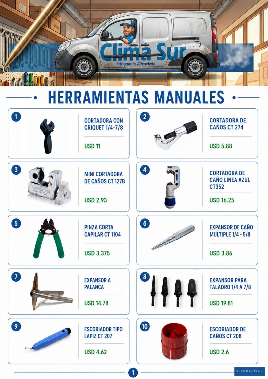 Herramientas manuales